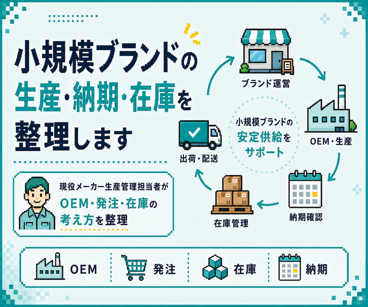 小規模ブランドの生産・納期・在庫を整理します 初めての外注生産や量産で起こりやすいリスクを事前に確認 イメージ1