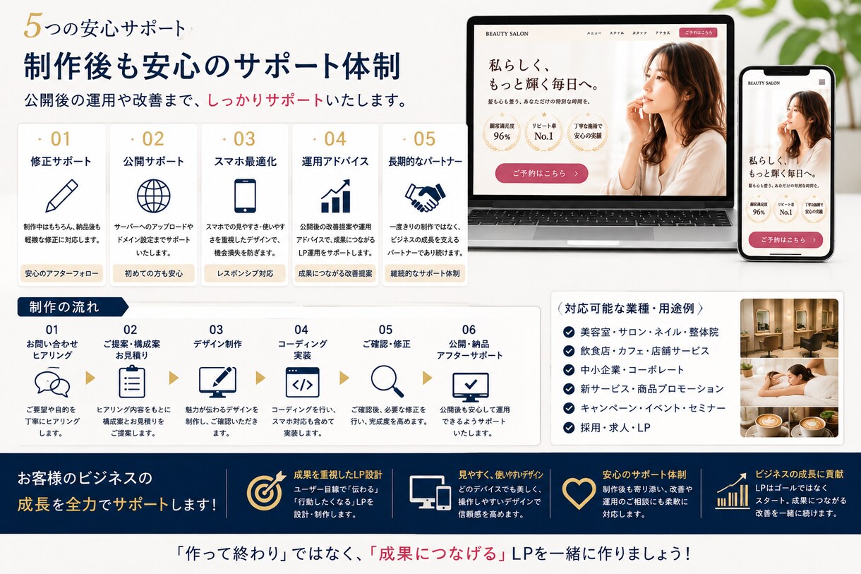売れないLPを分析して改善します 構成・デザイン・導線まで成約目線で設計します イメージ5