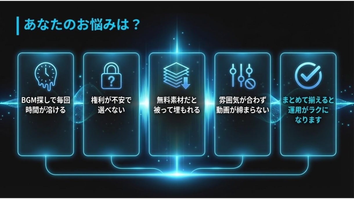 SNS向け流行分析BGM60曲を提供します ショート動画向け｜商用OKのオリジナル60曲 イメージ2