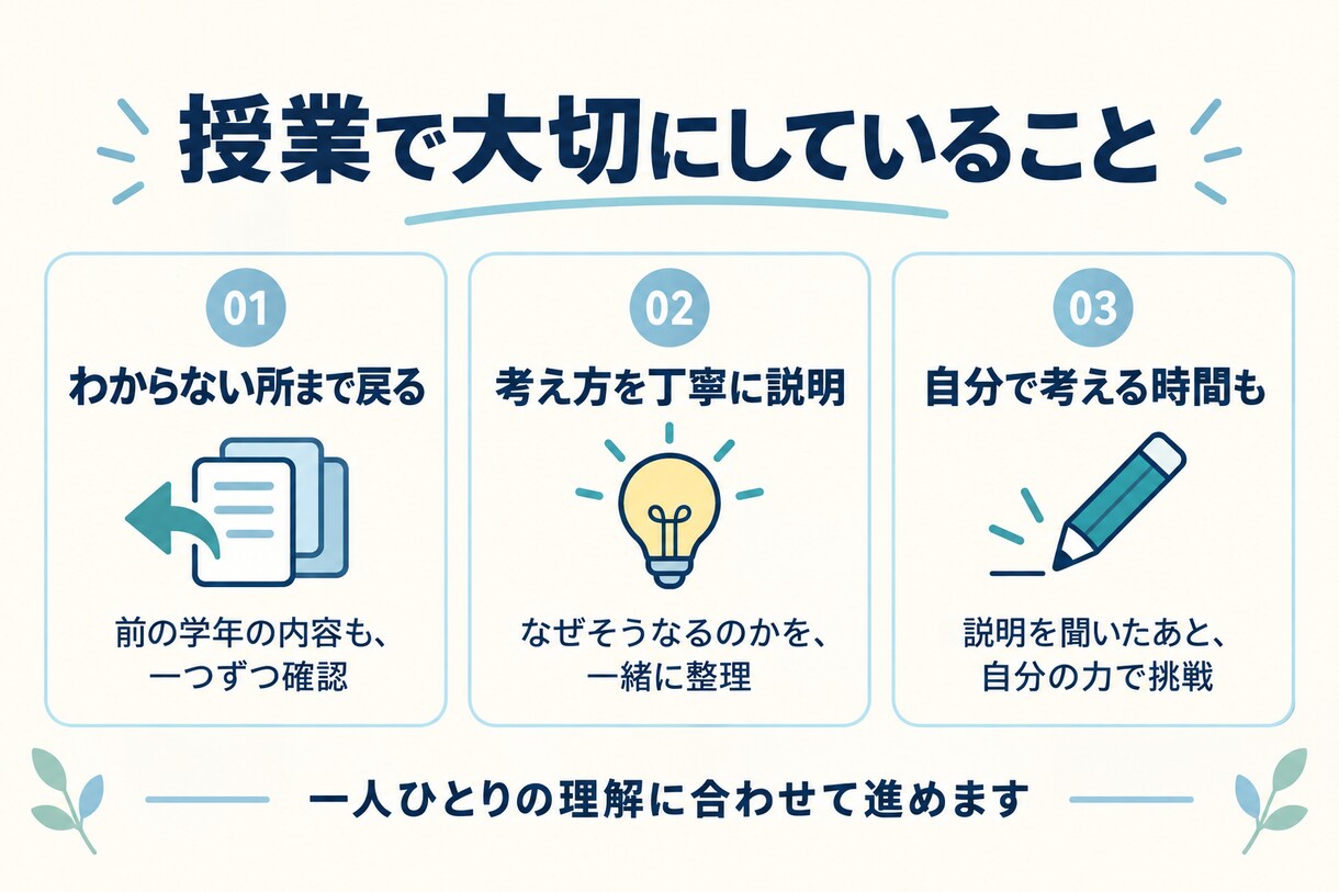 高校物理が苦手な方向けに家庭教師をします 公式選びで止まる高校生へ！現象の理解から個別指導 イメージ5
