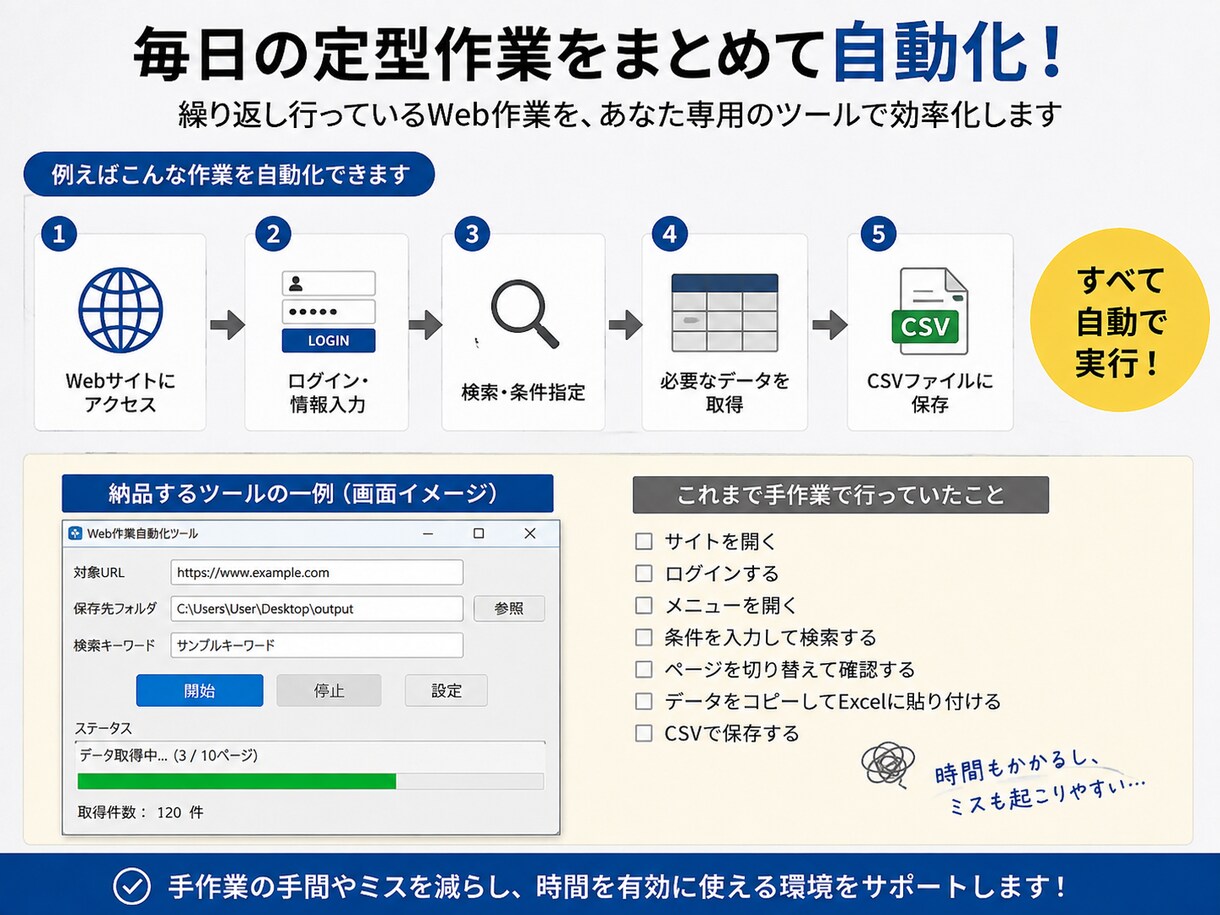 Webの面倒な繰り返し作業を自動化します ブラウザ操作・データ収集を専用ツールで効率化 イメージ2