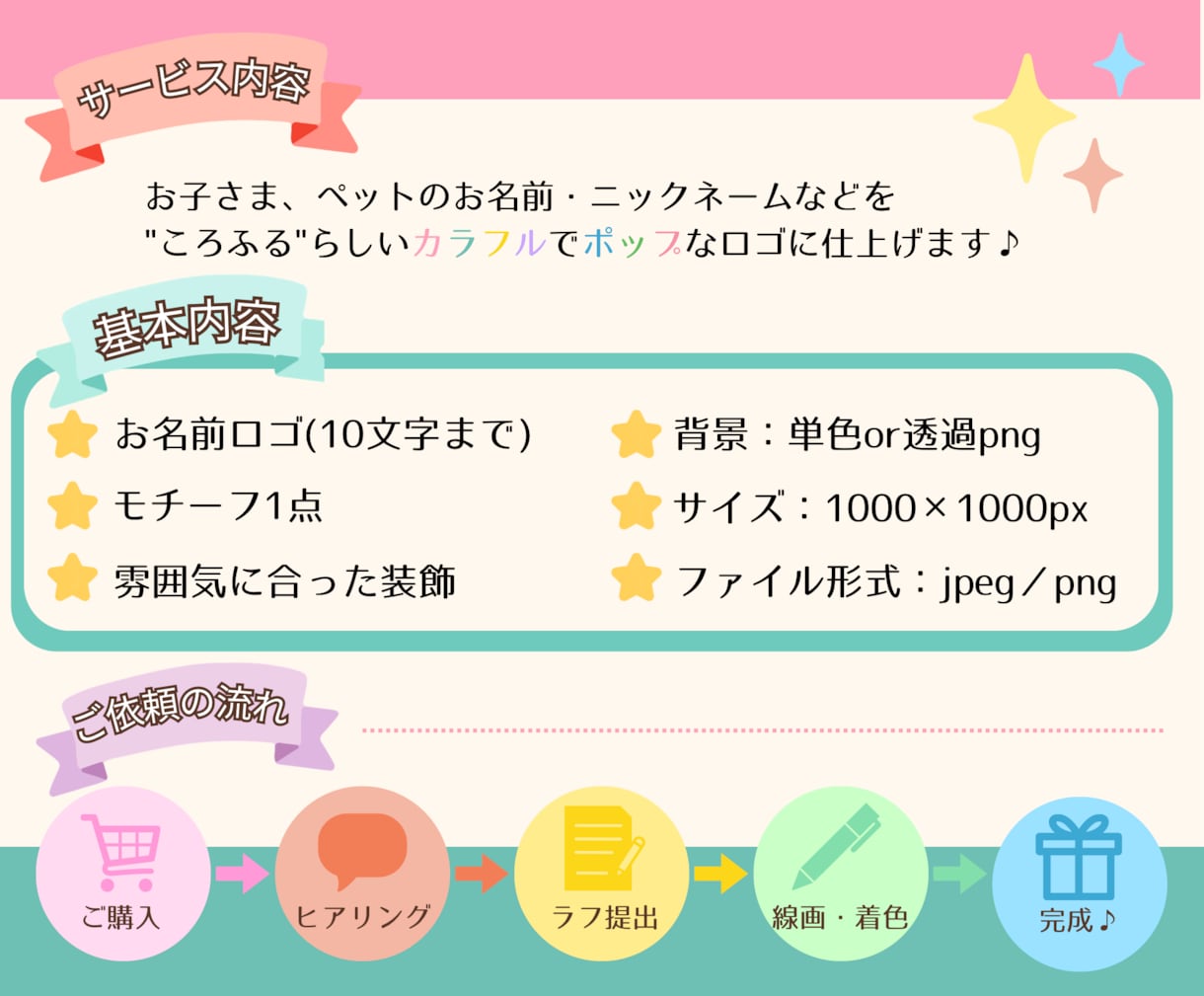 カラフルでポップなオリジナルお名前ロゴ作ります 即日納品も可能！世界に一つのお名前ロゴ♪プレゼントにも イメージ2