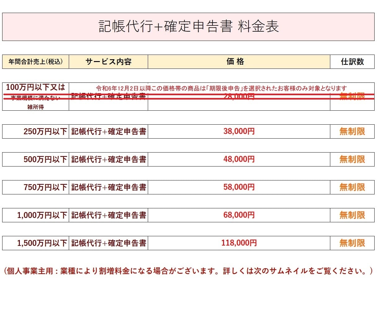 確定申告書＋記帳仕訳数「無制限」セットで提供します 可能な限りご要望を取り入れ、価格の相談にも柔軟に対応します イメージ2