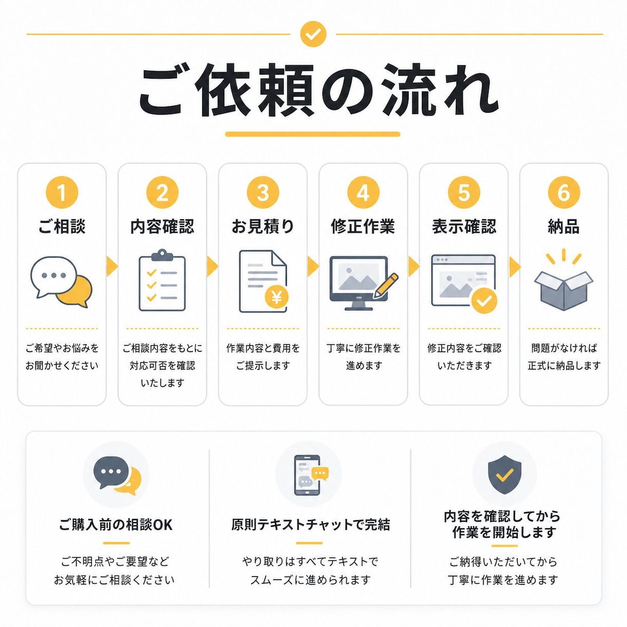 WordPressの小さな修正に丁寧に対応します 文字・画像・CSSなど「ここだけ直したい」に対応 イメージ3