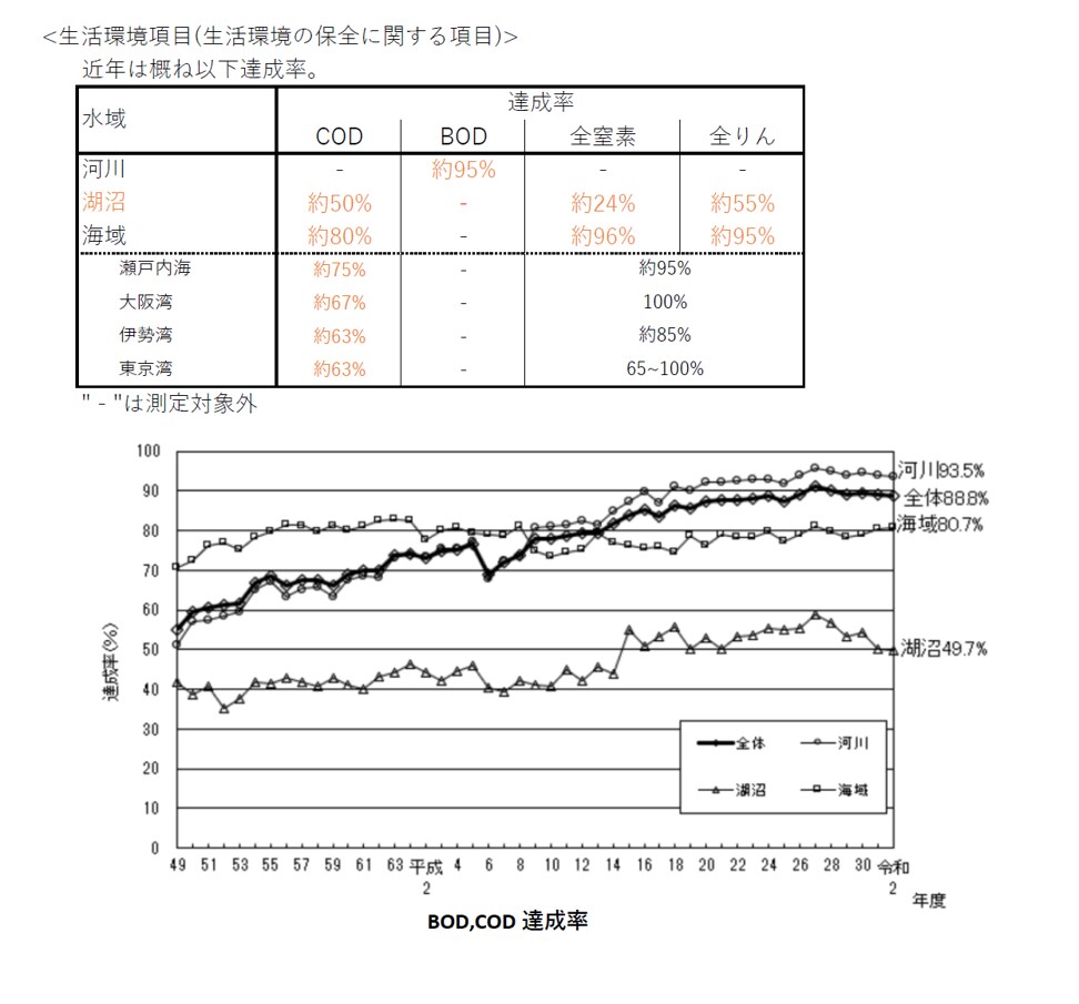 公害防止管理者【水質概論】頻出ノートお譲りします 頻出ポイントを押さえて効率よく。合格まで最短ルートで。 イメージ4