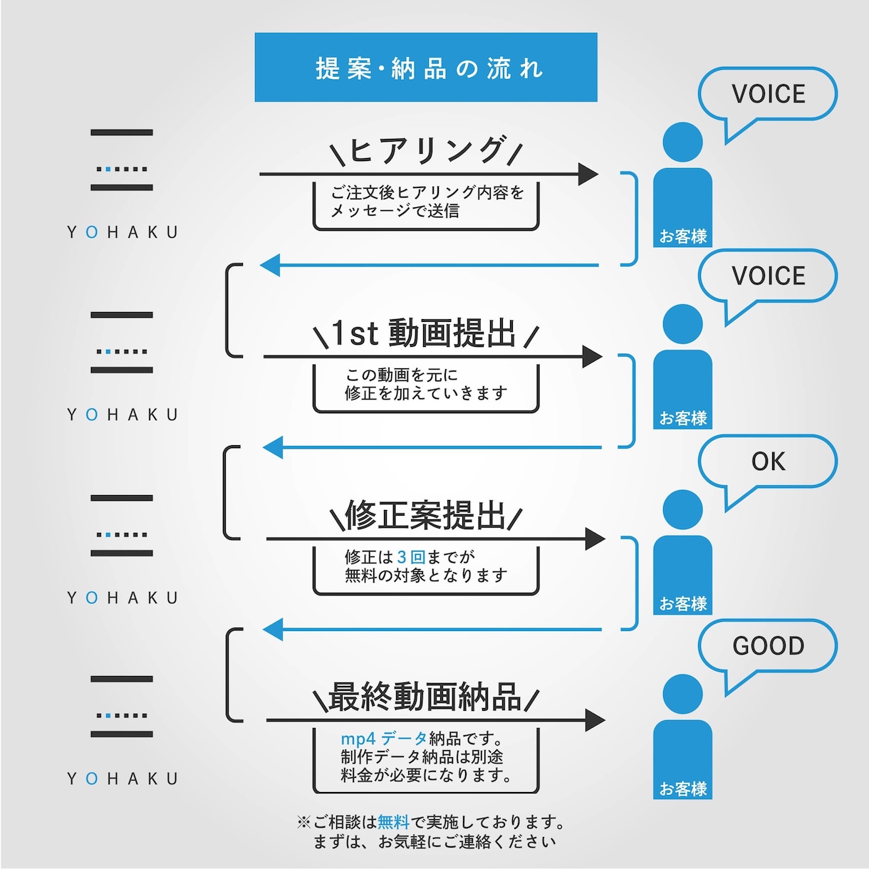 企業や講師の紹介動画承ります 起業背景・企画理由・活動背景等データを含めた解説動画を制作 イメージ1