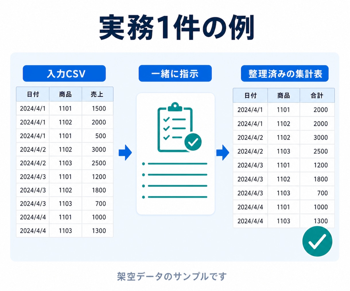 Claude Code・Codexを一緒に使います 完全初心者OK｜60分で導入・基本操作・実務1件を実践 イメージ2