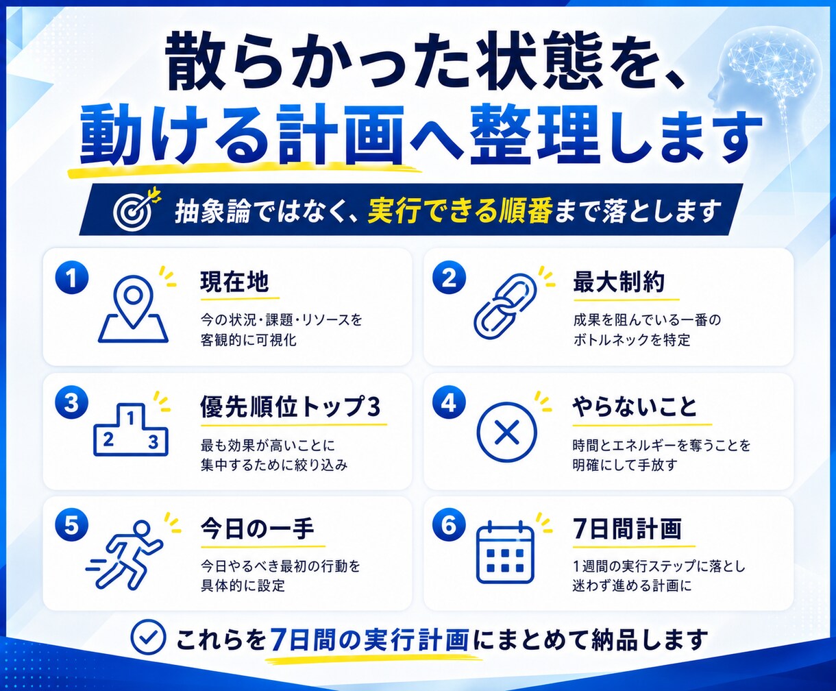 AI活用と仕事を整理し7日間の実行計画を作ります 散らかったAI活用を、動ける計画へ イメージ3
