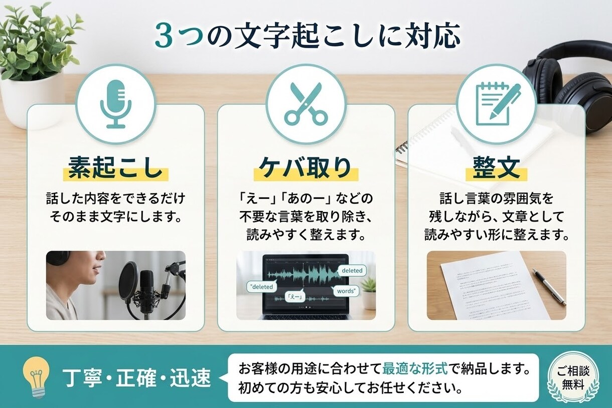 音声・動画を丁寧に文字起こしします 聞き取りにくい部分も丁寧に確認し、読みやすい文章に整えます イメージ3