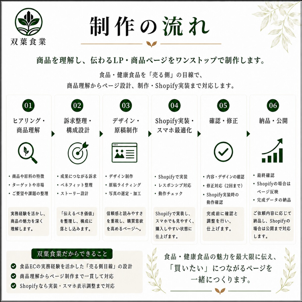 食品・健康食品のLP・商品ページを制作します 食品ECの実務経験を活かした、売る側目線のLP制作 イメージ3