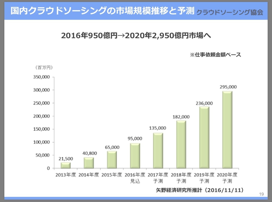 ココナラで売り上げを伸ばす方法教えます 成果の声が続々‼️過去のお客様から大好評‼️ イメージ4