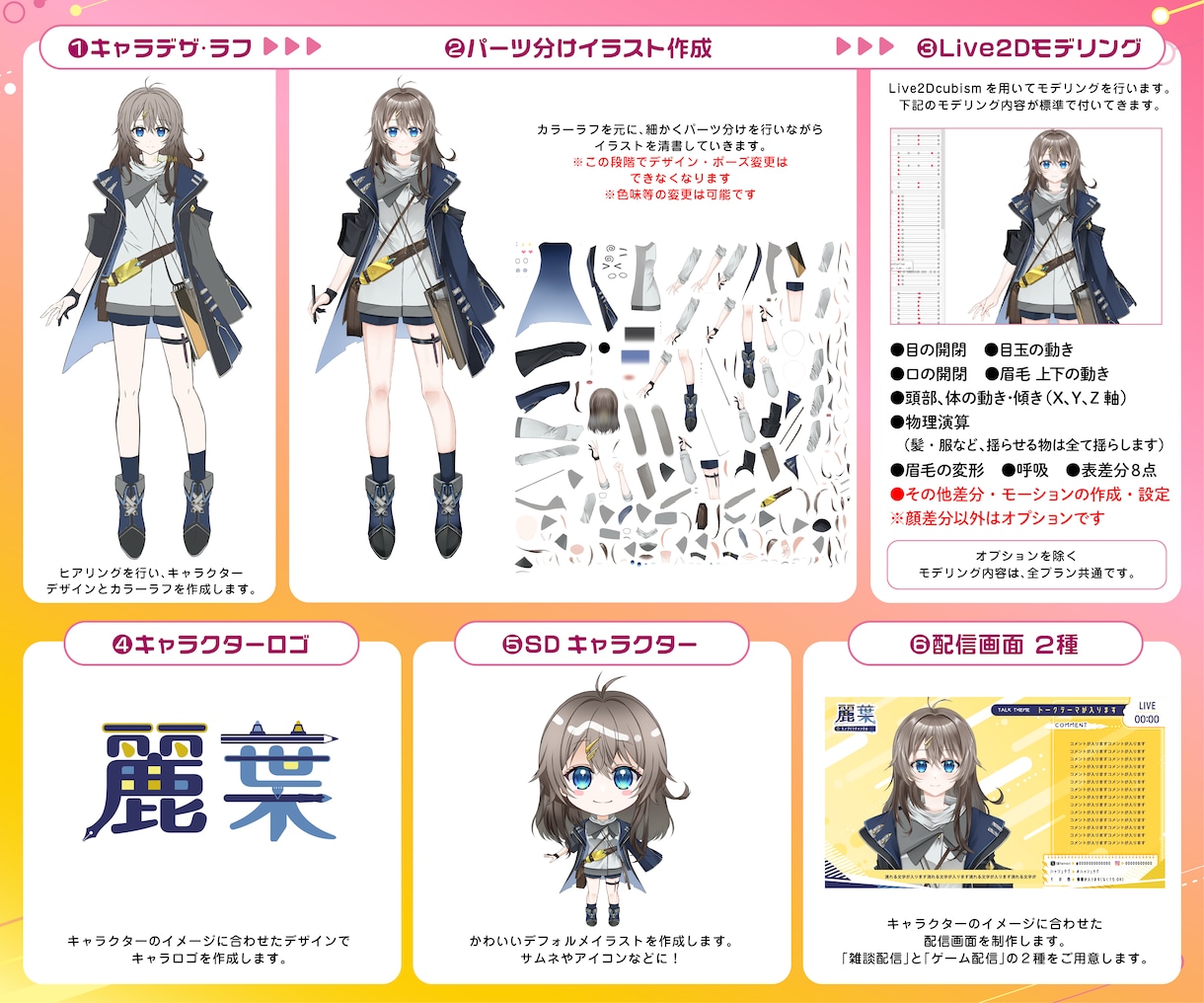 Vtuberキャラデザ～モデリングまで制作します Live2Dモデル・パーツ分けイラスト・ロゴ・SDもご用意！ イメージ7