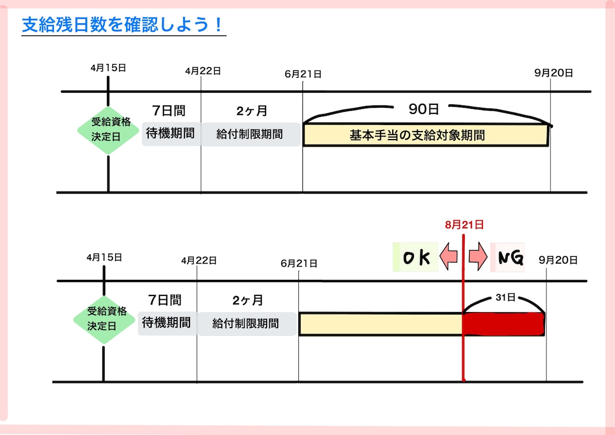 1級FPがわかりやすくワンポイント相談にのります 失業手当・NISA・財形などお金の質問を個別相談 イメージ9