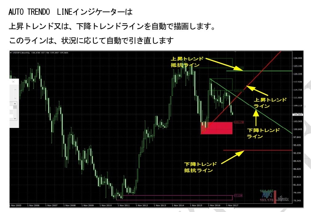 バイナリーオプションもFXもこれ1本で兼用します 経済指標表示搭載！！秘密のBO資金増管理法伝授！ イメージ3