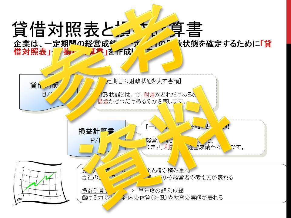 3期分の決算書から経営状況を分析します 自社の立ち位置を確認したい方はご利用ください イメージ5