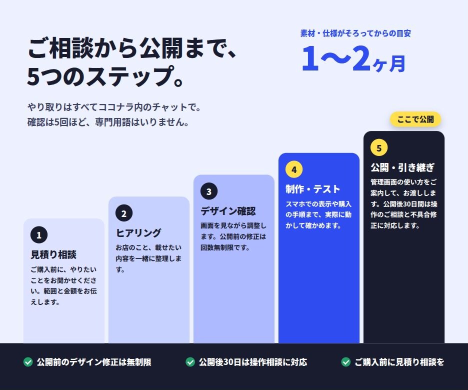 HPとネットショップを一式で開設します 商品10点の登録から運営のやり方まで引き継ぎます イメージ6