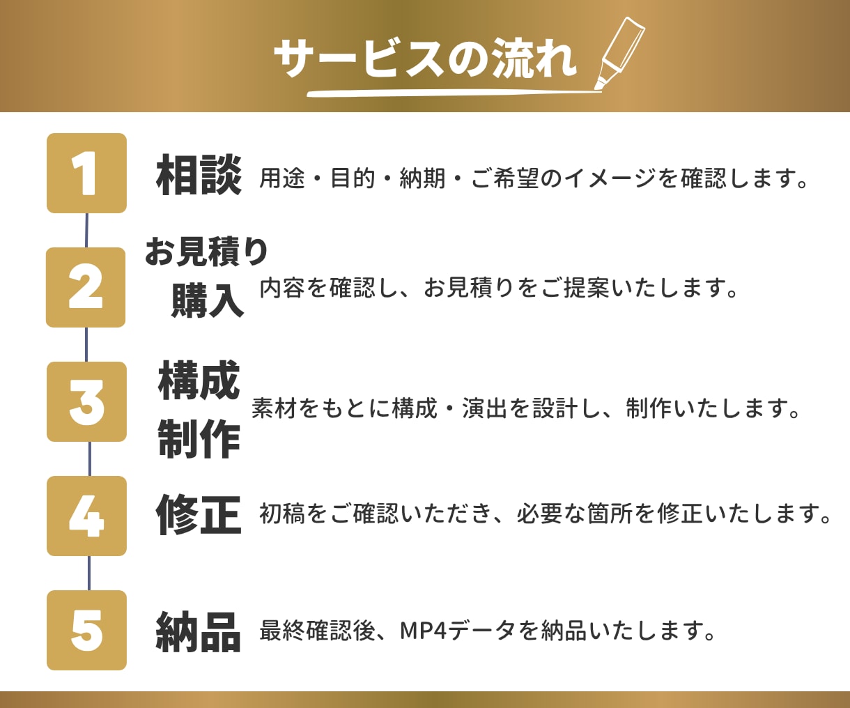 企業・商品・採用向け｜PR動画を制作します 企画構成から編集まで一貫制作！選べるプラン イメージ3