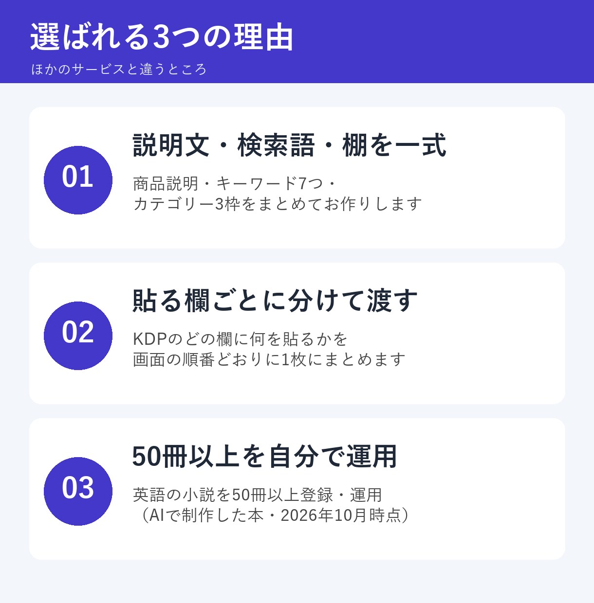 英語Kindleの説明文と検索語を作ります 米Amazon向け。説明文・キーワード7つ・棚3枠を一式で イメージ4