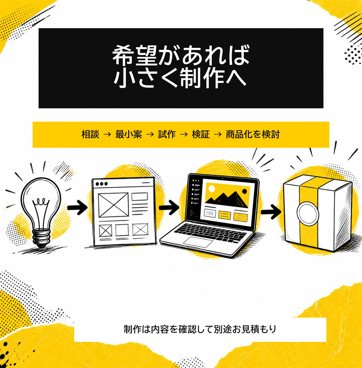 個人事業主・経営者の困りごとを整理します その困った、使える仕組みや商品に変えませんか？ イメージ5