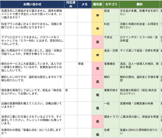 散らかった問い合わせをAIが優先度別で色分けします 貼って実行→"今すぐ対応"が一目で分かる！ イメージ5