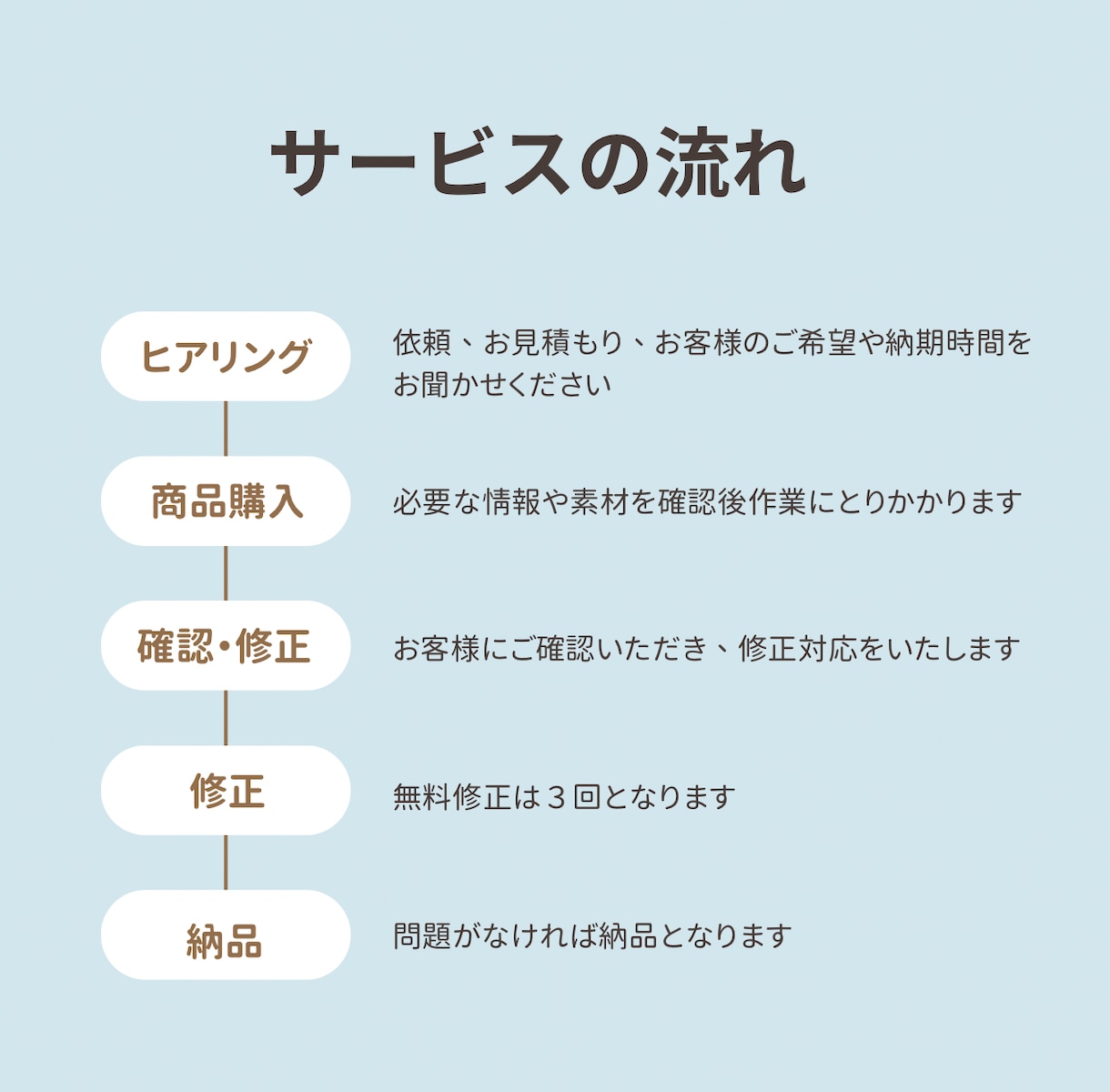 ショート動画編集やります 初心者さん歓迎！やわらかく親しみやすい雰囲気に仕上げます イメージ2