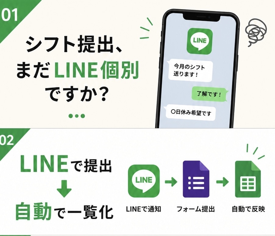 LINEで提出できるシフト管理システムを構築します ～店長のシフト回収・作成業務をもっとラクに～ イメージ3