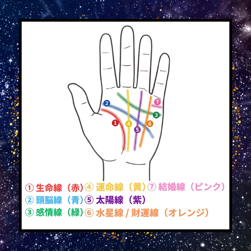 手相7大線から現状と転機を丁寧に読み解きます 現状と転機を丁寧に読み解きあなたの強みや運気の流れを明確に！ イメージ2