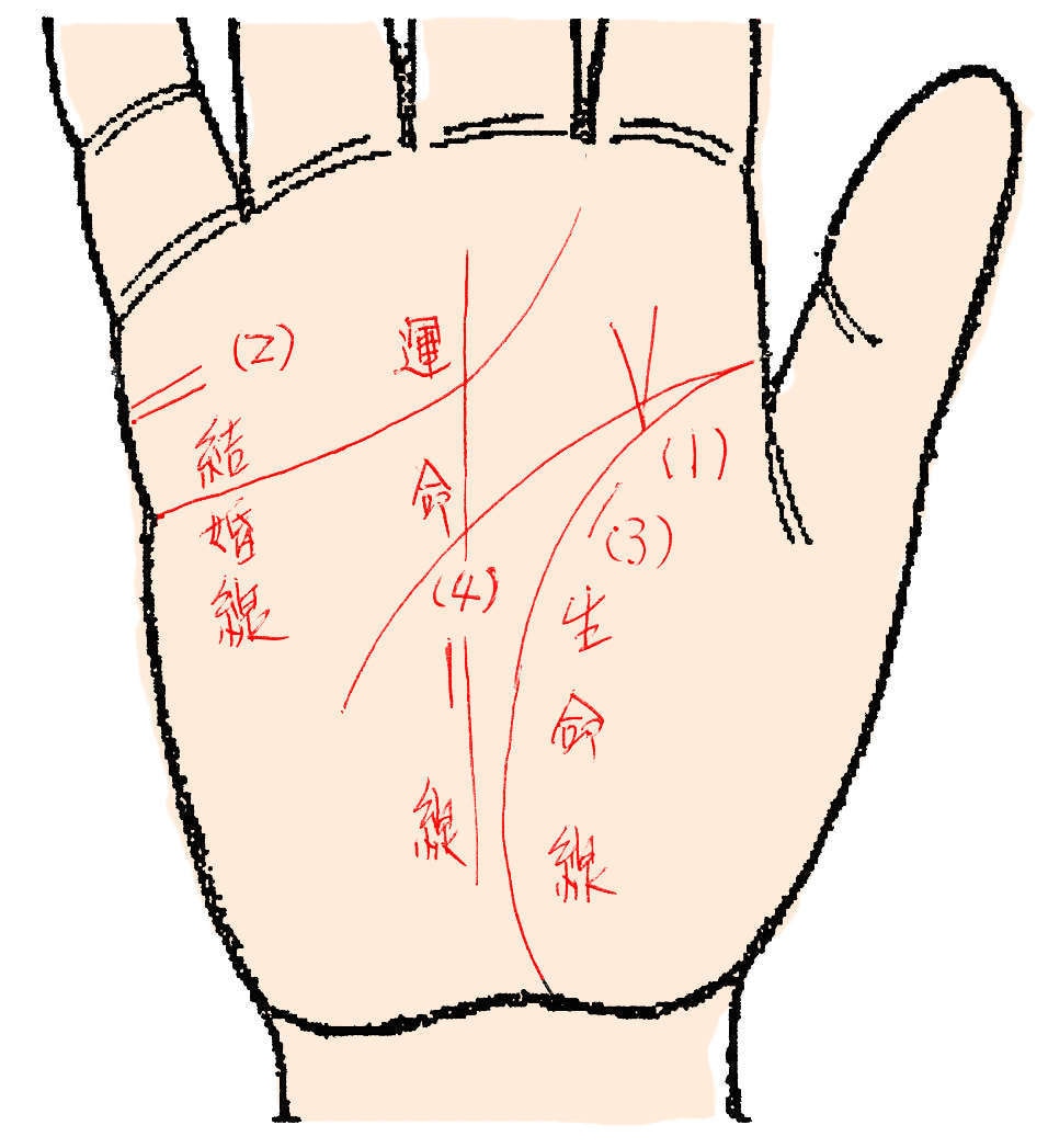手相鑑定します 【手相鑑定】お気軽にご相談ください！ イメージ1