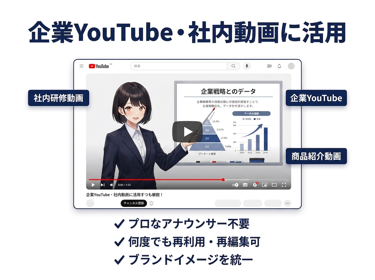 顔出し不用！「人間の撮影代わり」になる制作承ります 社員アバター制作【リアルタッチ/AI自動音声/人物寄せ可能】 イメージ13