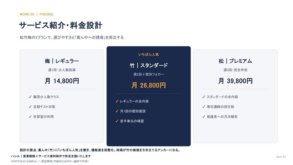 決裁が通る営業資料へ並走します 枚数の上限なし。セッションを重ねて仕上げます イメージ6