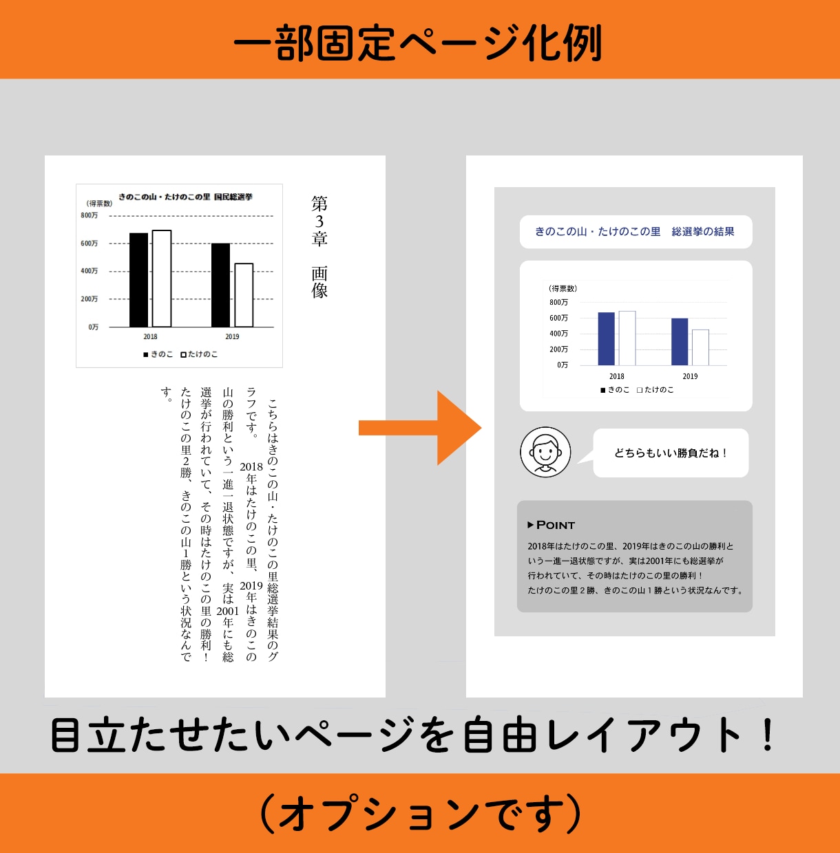 あなたの原稿を電子書籍化・ペーパーバック化します 表紙作成、作図、A+コンテンツ用画像作成もすべて可能です イメージ7