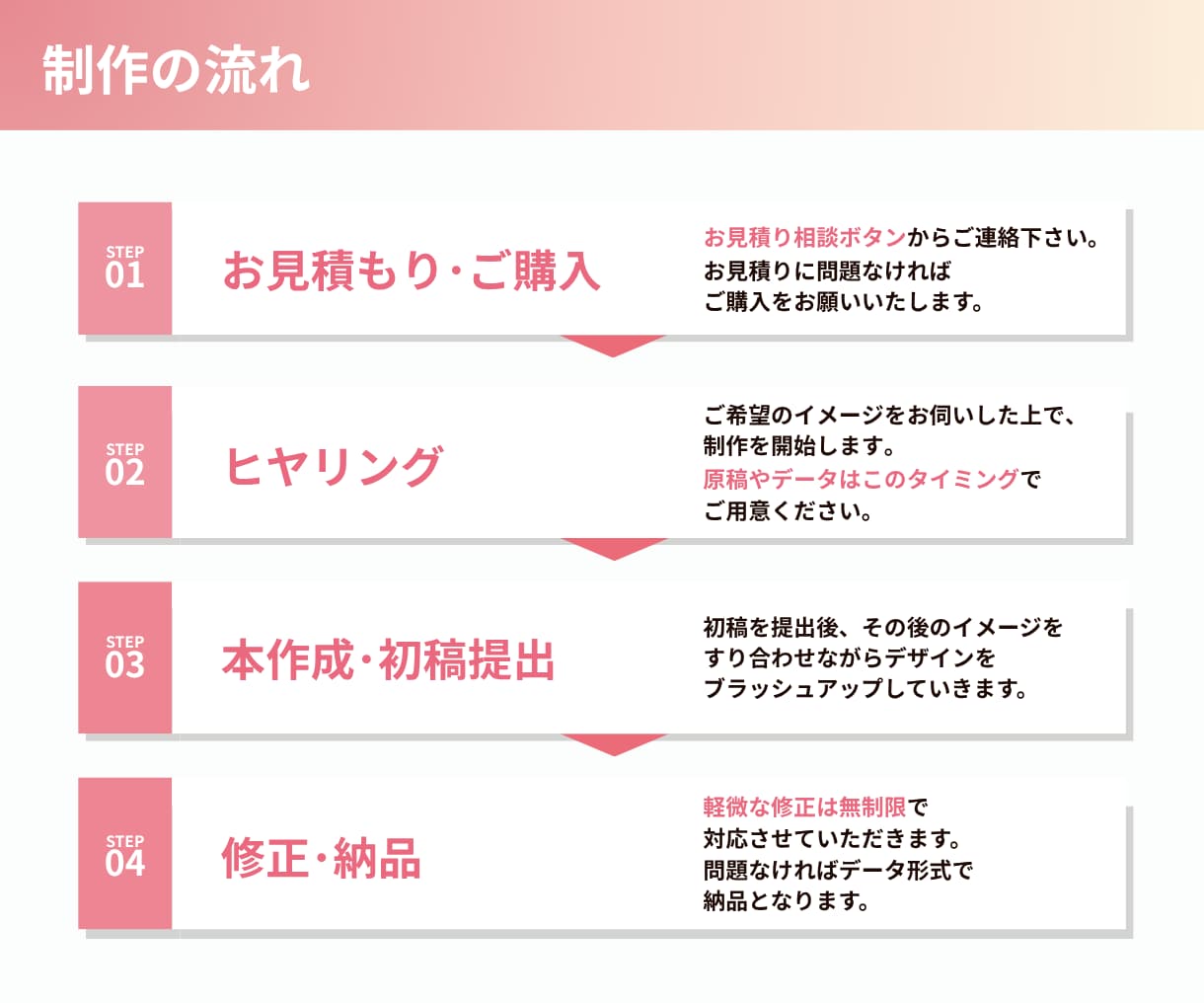 選ばれる美容資料｜図解スライド制作します プレゼン資料や提案書もお任せください！10枚5,000円~ イメージ4