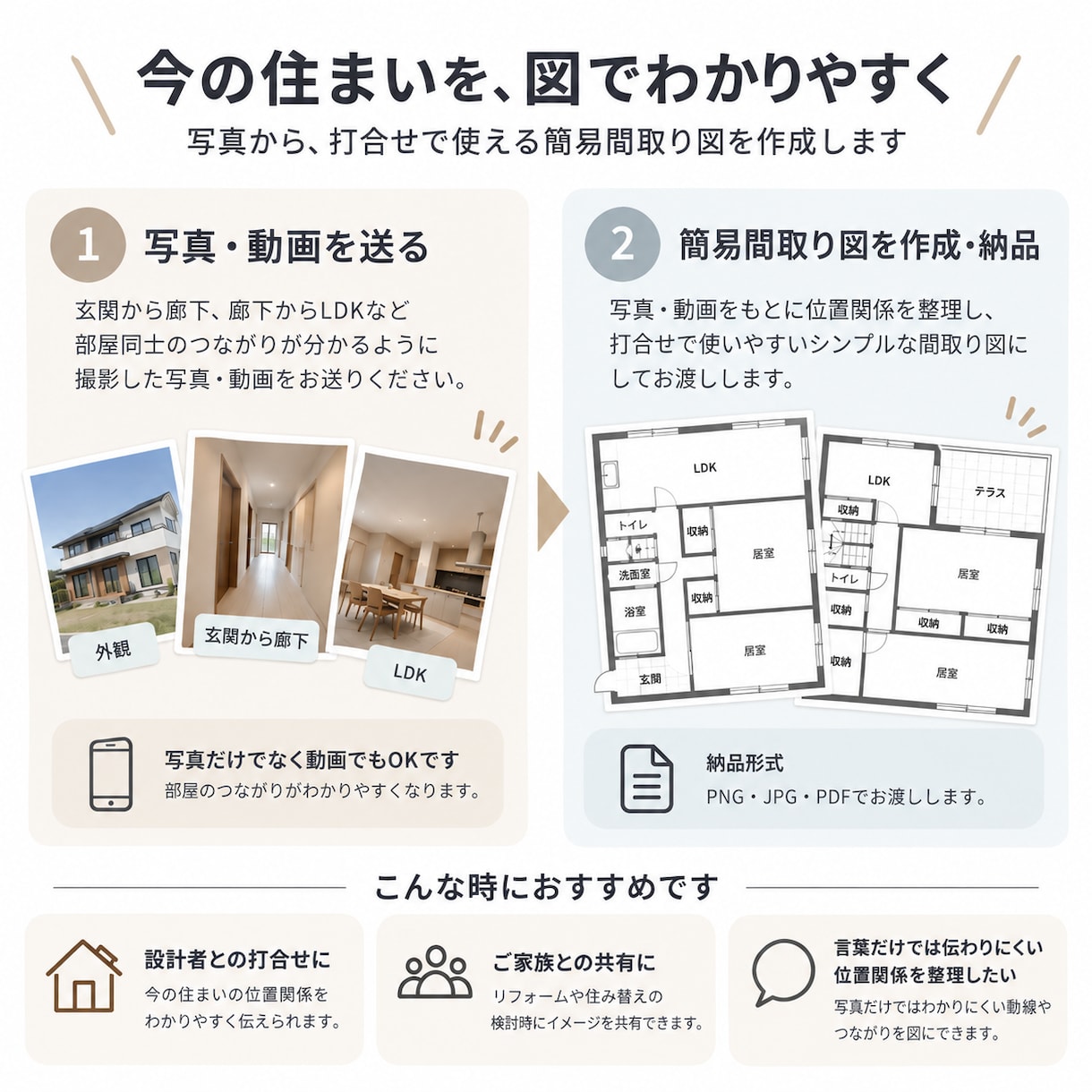 写真から打合せ用の簡易間取り図を作成します 今の住まいを、設計者に伝わりやすい図にします イメージ2