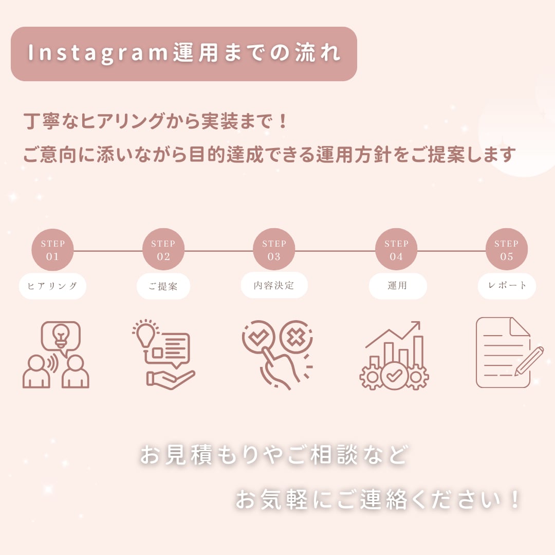 ターゲットに届くSNS運用代行を行います 認知拡大・集客・商品PRお任せください！ イメージ3