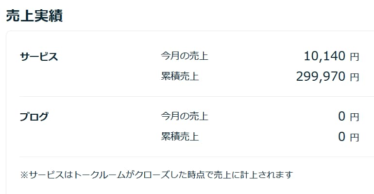 ココナラ30万円販売実績のコンテンツ販売を教えます 【オプション】Kindle電子書籍出版で収益を上げるノウハウ イメージ5