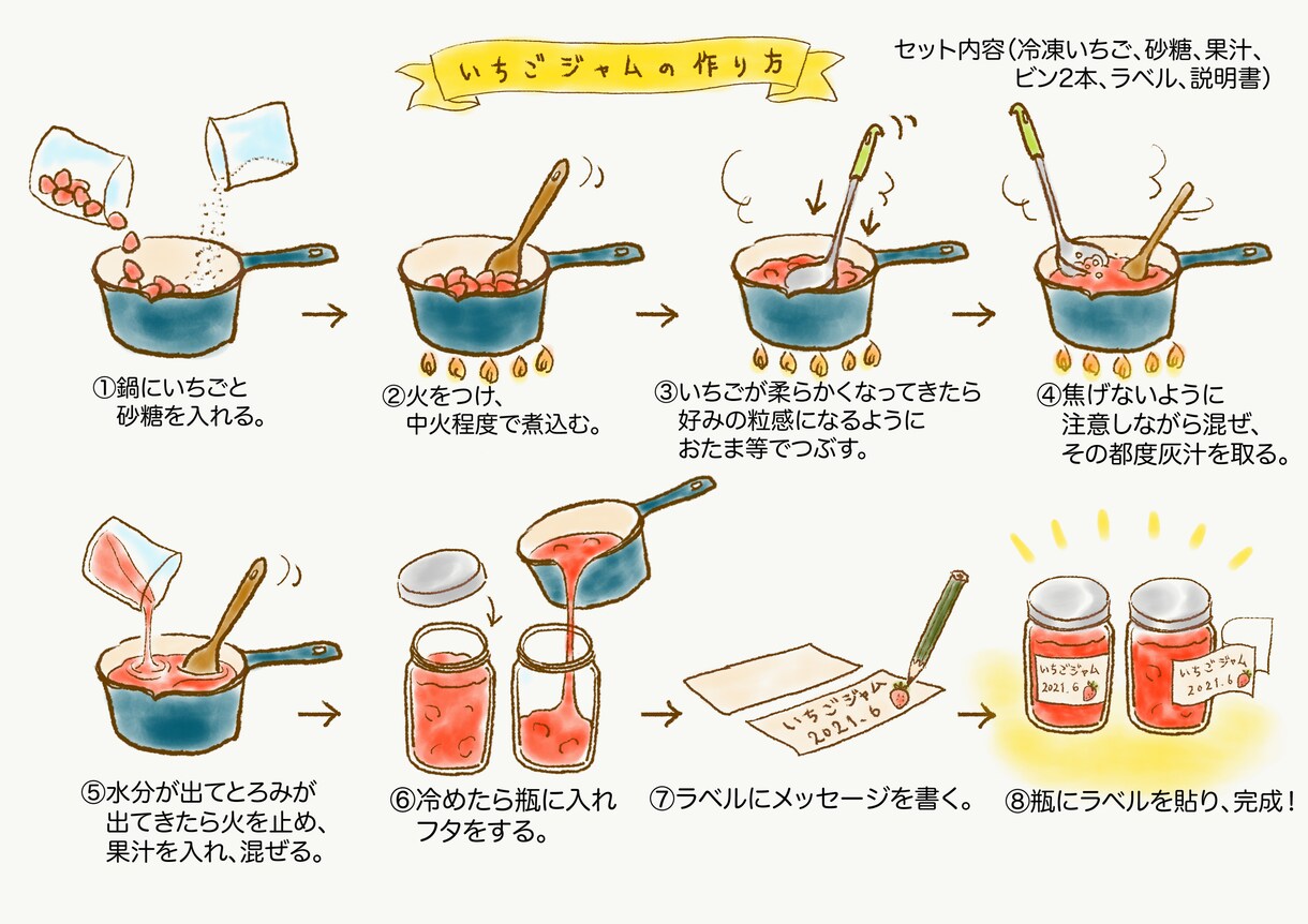 絵本風のレシピ手順イラストをお描きします 【商用利用可】分かりやすくて読みたくなるようなフローイラスト イメージ1