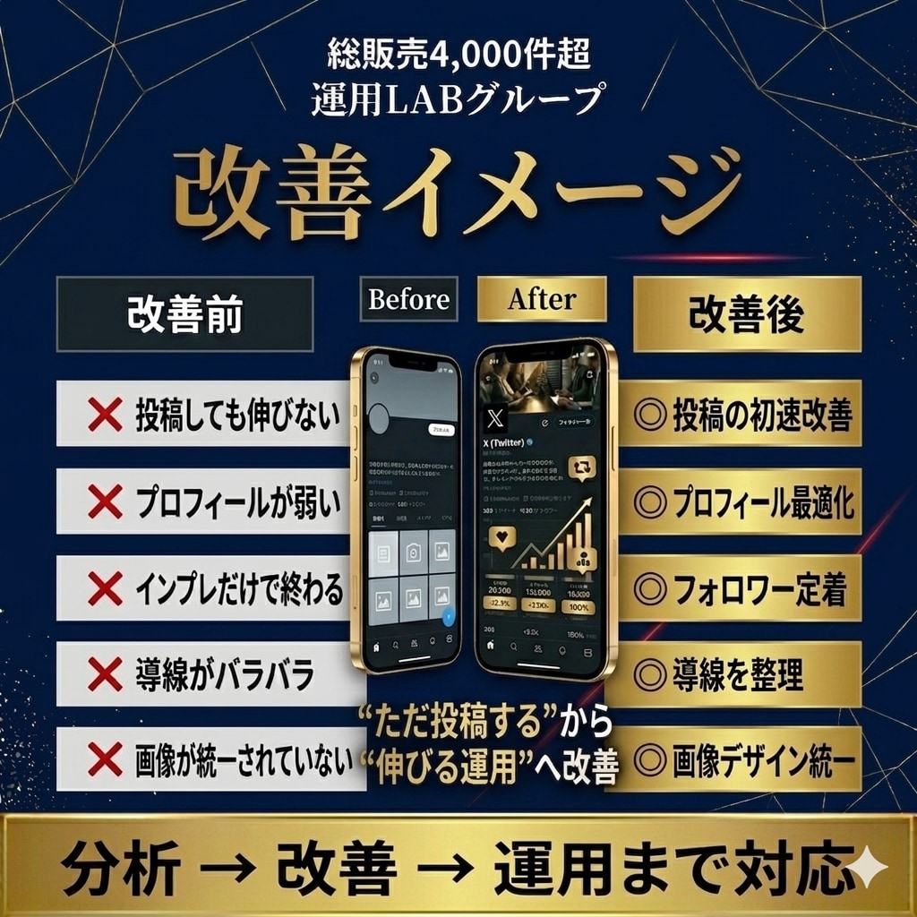 X運用の投稿から収益まで改善サポートします 今どこで詰まってますか？X運用のDM相談を受付中！ イメージ7