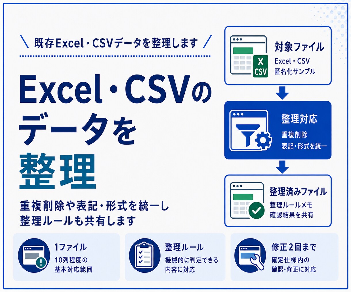 Excel・CSVデータを整理します 重複削除や表記統一をルール通りに行います イメージ1