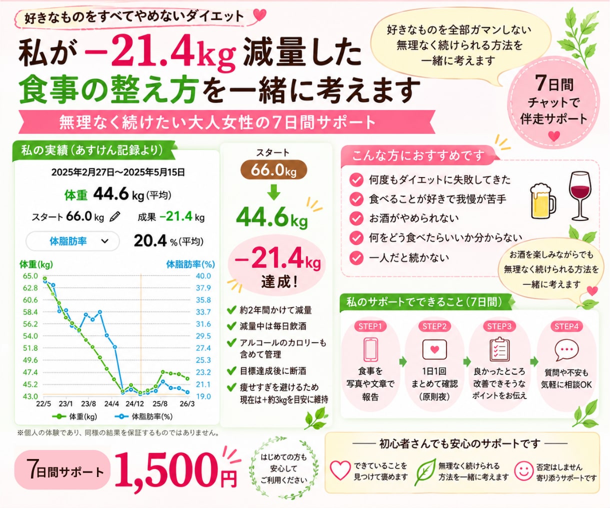 食事メインのダイエットを7日間伴走します −21.4kgの実体験から無理なく続ける方法を一緒に考えます イメージ1