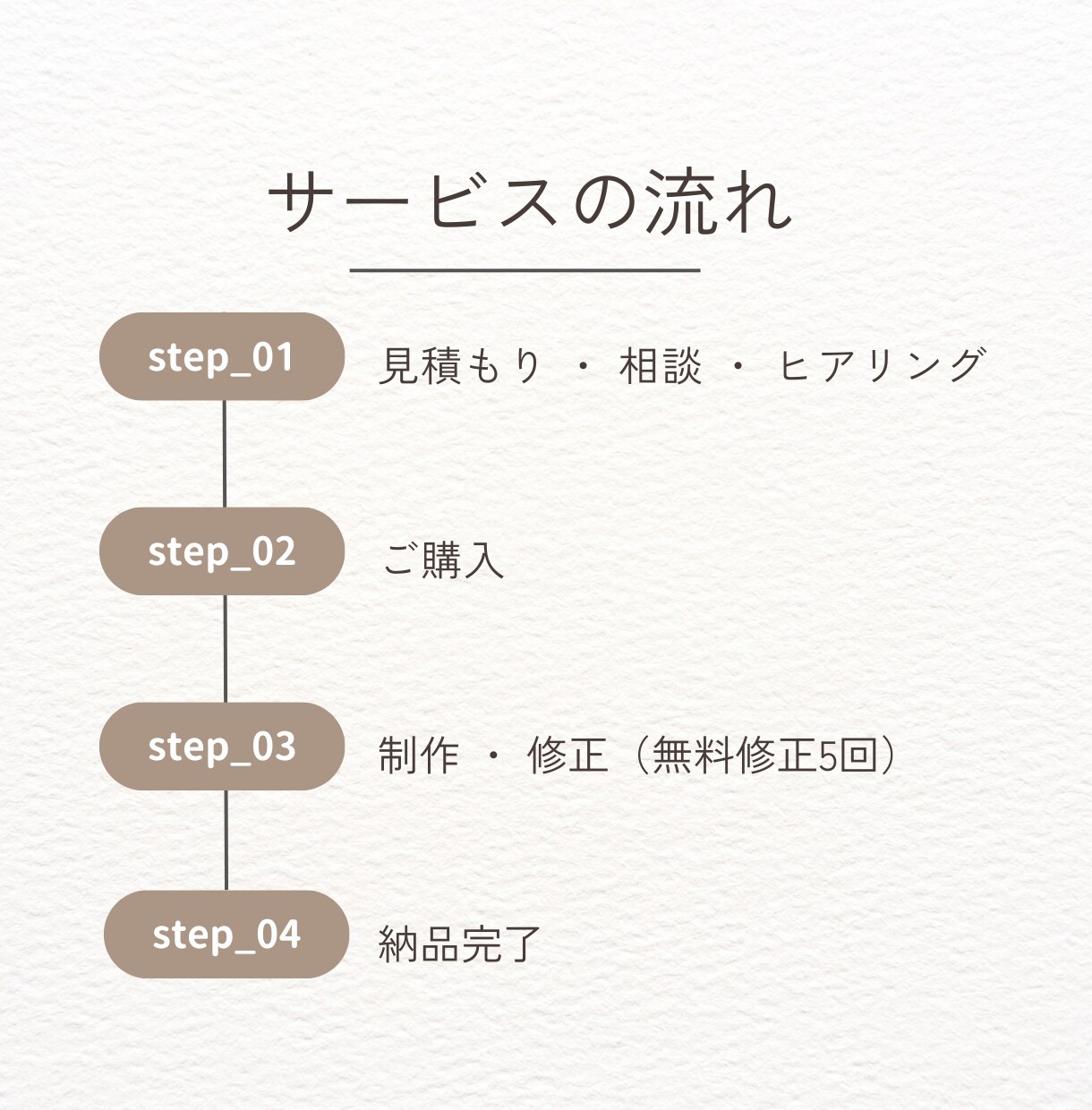 伝わるパンフレット・リーフレットを制作します 魅力を最大限伝えるパンフレットを丁寧にデザイン イメージ2