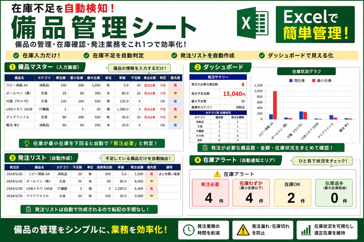 在庫不足を自動警告する発注管理シートを提供します 在庫不足を自動検知し発注漏れを防ぎます イメージ2