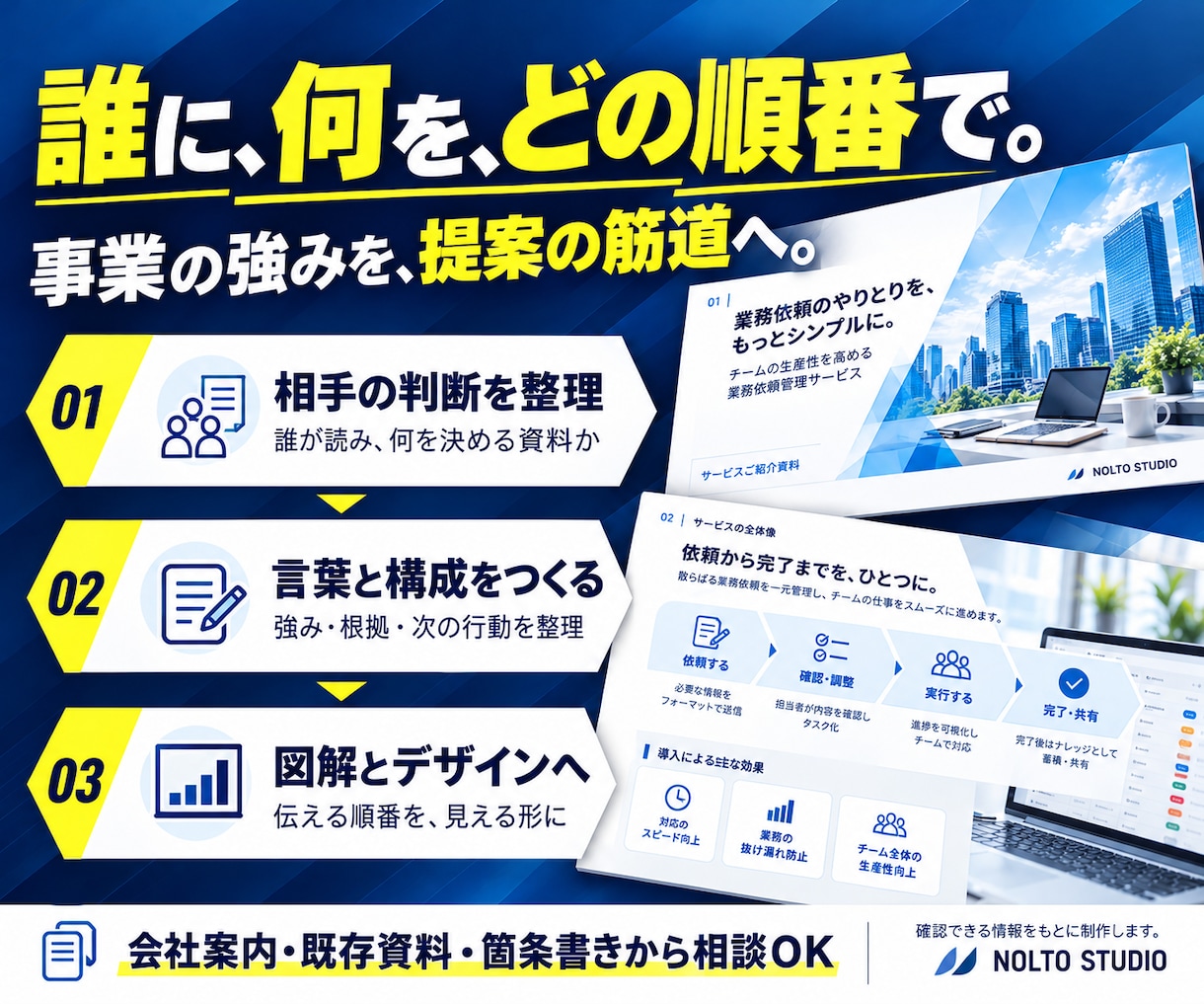 マーケ15年｜営業資料・ホワイトペーパー作ります コピー14年×デザイン12年｜構成・原稿・図解まで イメージ3