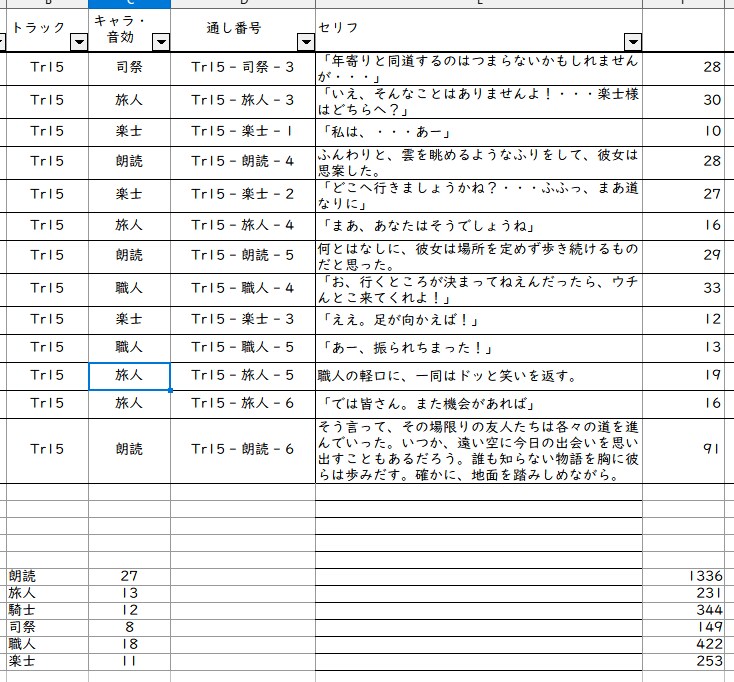 セリフの切出修正承ります ゲームや音声・映像作品の素材を切り出します。 イメージ1