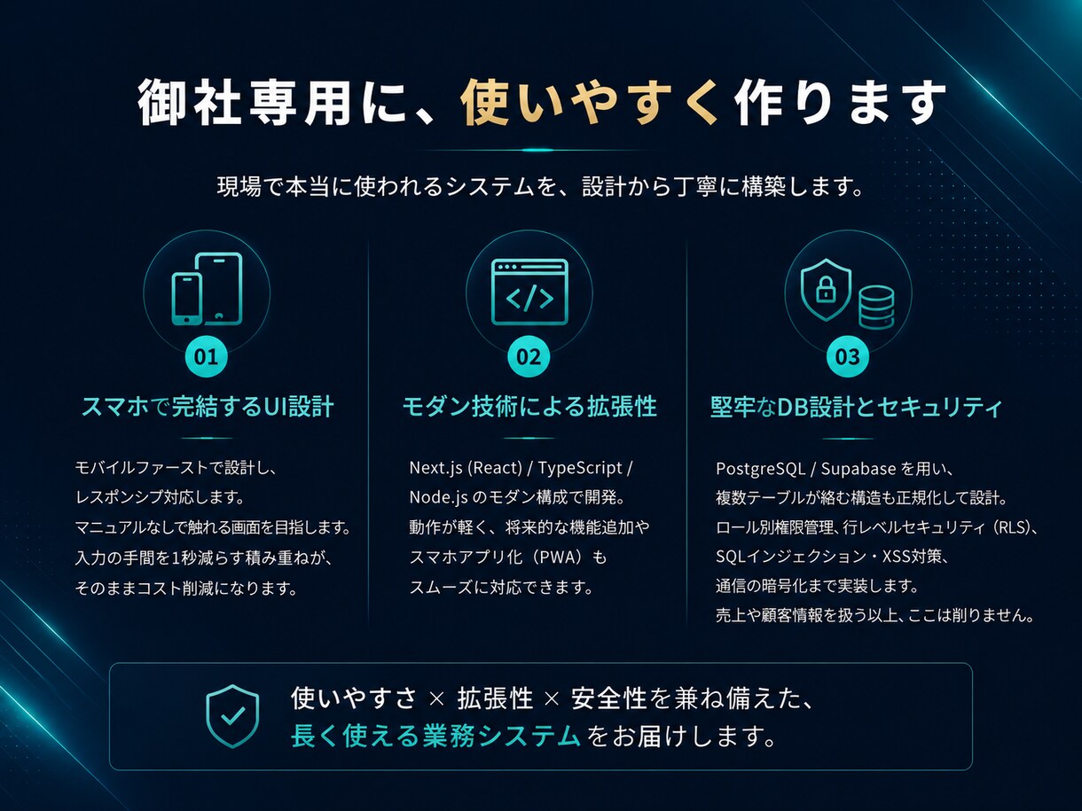 安全で高品質な業務アプリ開発を行います DXで効率化し売り上げと利益につながる イメージ3
