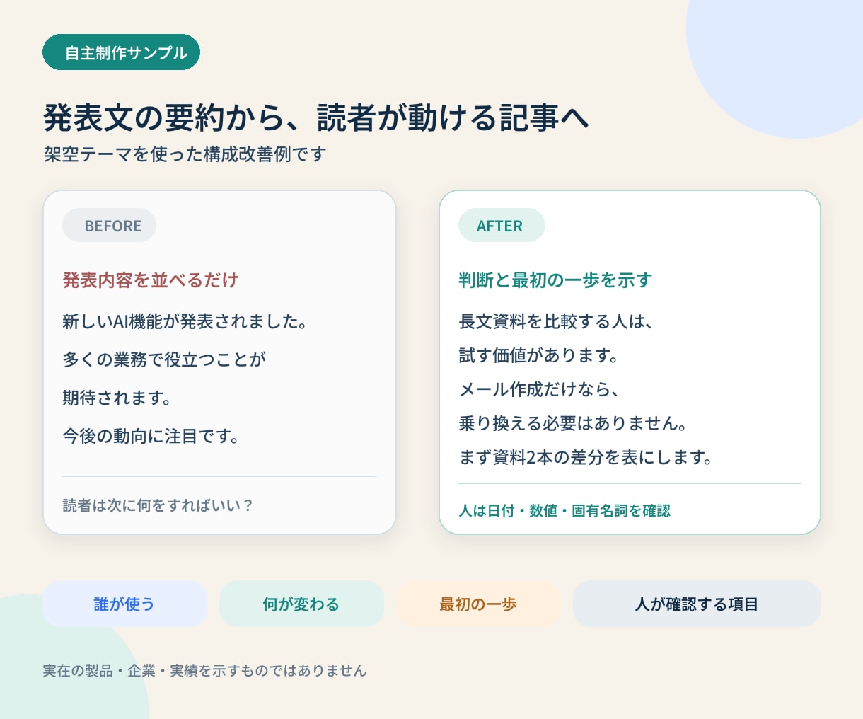 AI新機能を公式情報から実用記事にまとめます 公式出典一覧・業務例・表紙つき｜AI新機能の実用記事を2日で イメージ2