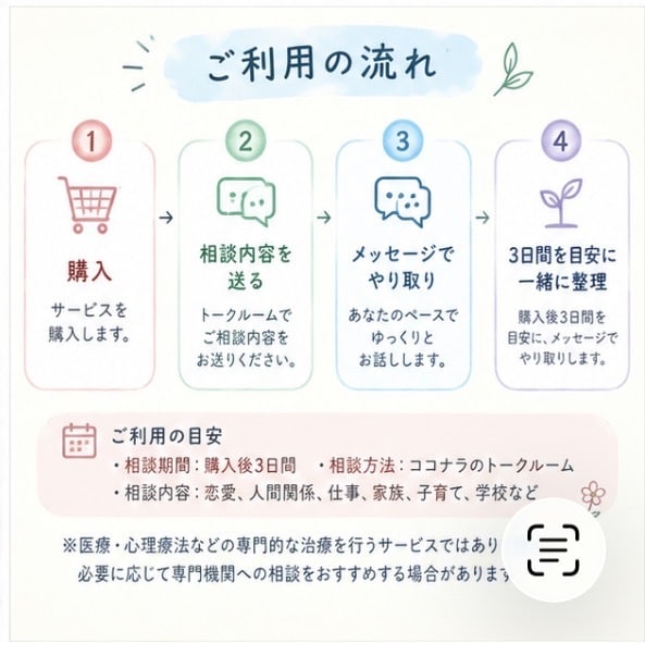あなたのモヤモヤを一緒に整理します 話しながら気持ちや考えを一緒に整理します。 イメージ4
