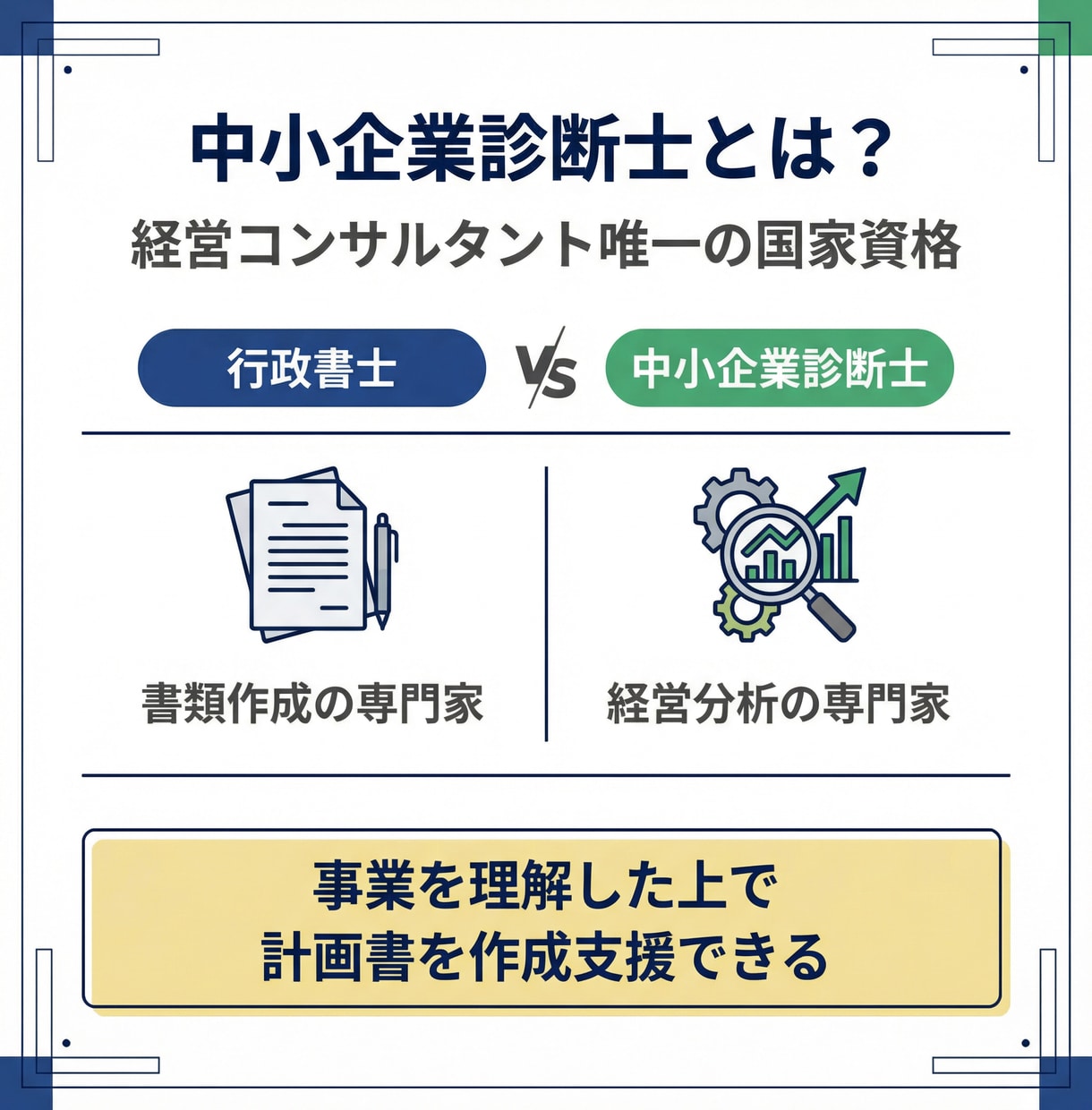 新事業進出・ものづくり補助金の計画書を支援します 中小企業診断士が対応｜成功報酬なし｜スピード納品 イメージ3
