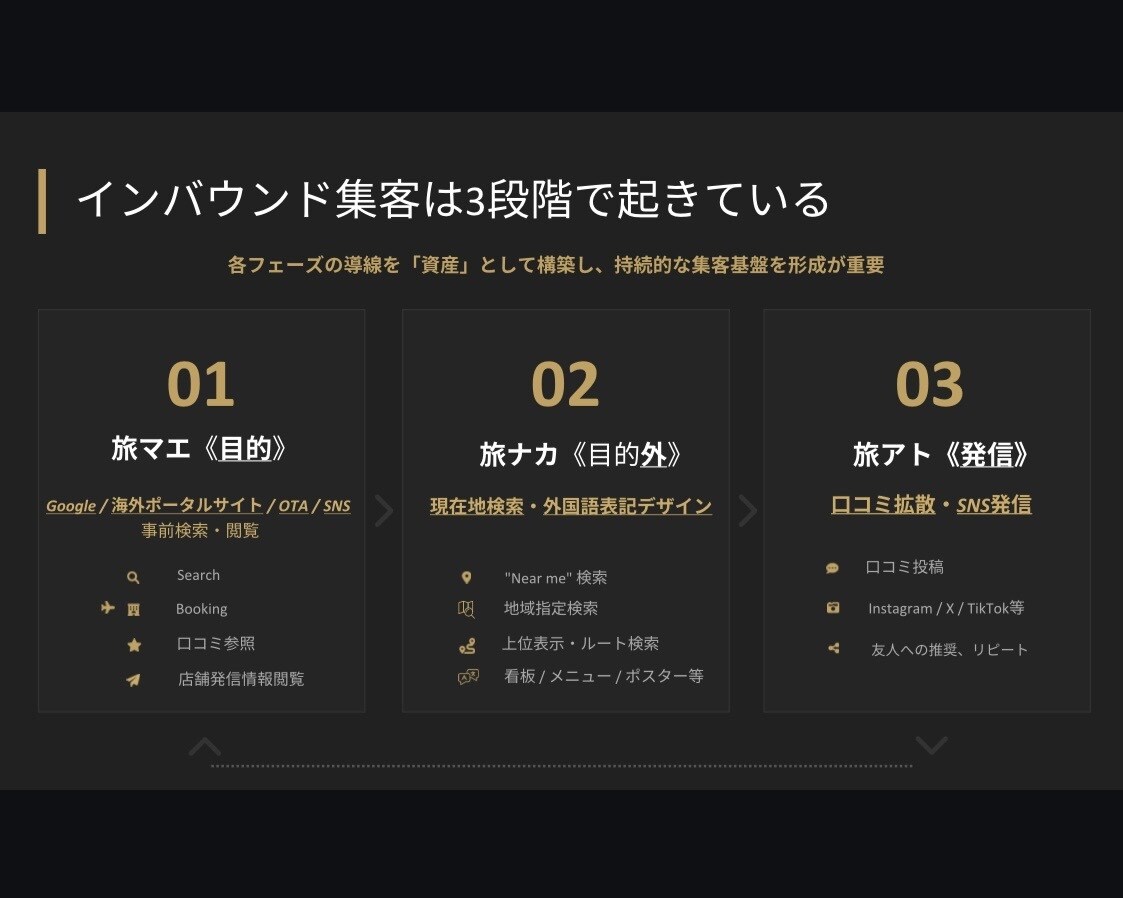 様々なインバウンド対策をサブスク制で支援します Google・海外メディア・多言語対応まで月額で継続支援 イメージ3