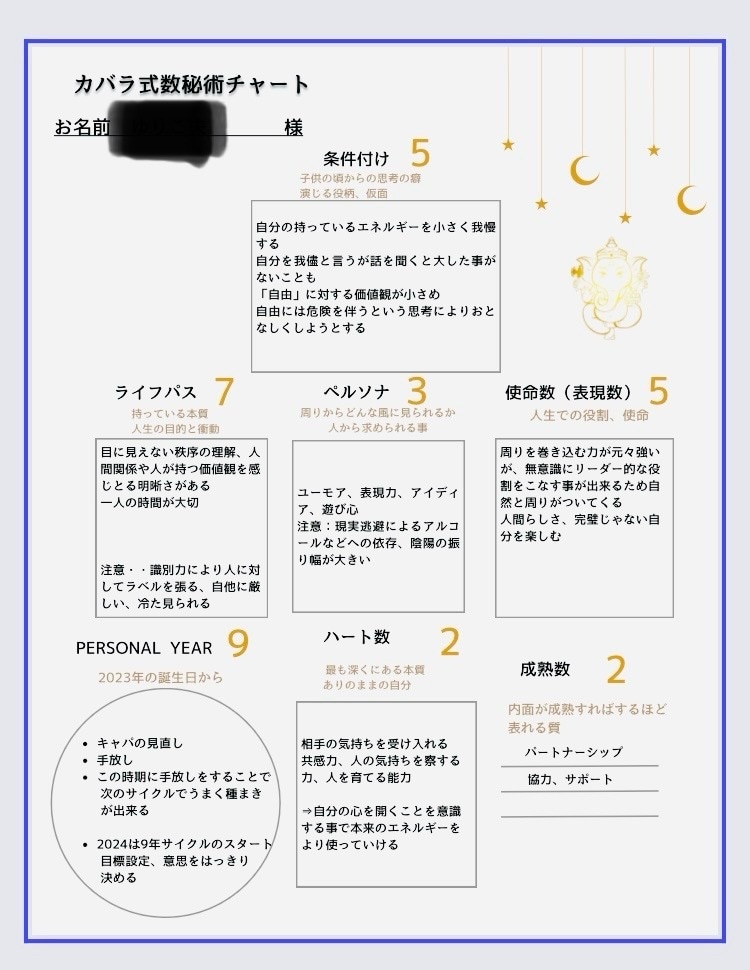 強みを知って活かす！！/遠隔ヒーリングおつけします ♡ご自身のエネルギー上手く使えてますか？鑑定書作成します イメージ2