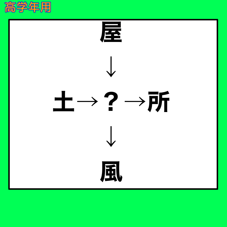 漢字の穴埋めクイズ作成致します 学年や難易度に合わせて作ります イメージ7